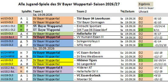 Spieltag Jgd S26-27 &copy;2026 SV Bayer